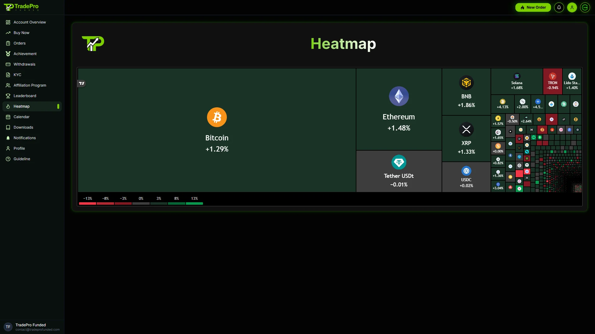 TradePro | High-Performance Proprietary Trading Platform — screenshot 7