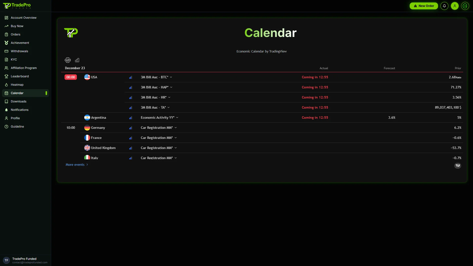 TradePro | High-Performance Proprietary Trading Platform — screenshot 8